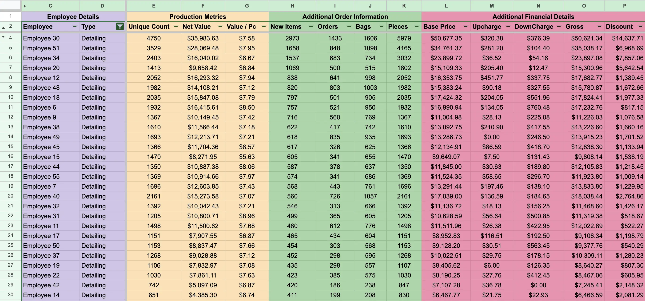 Production report preview