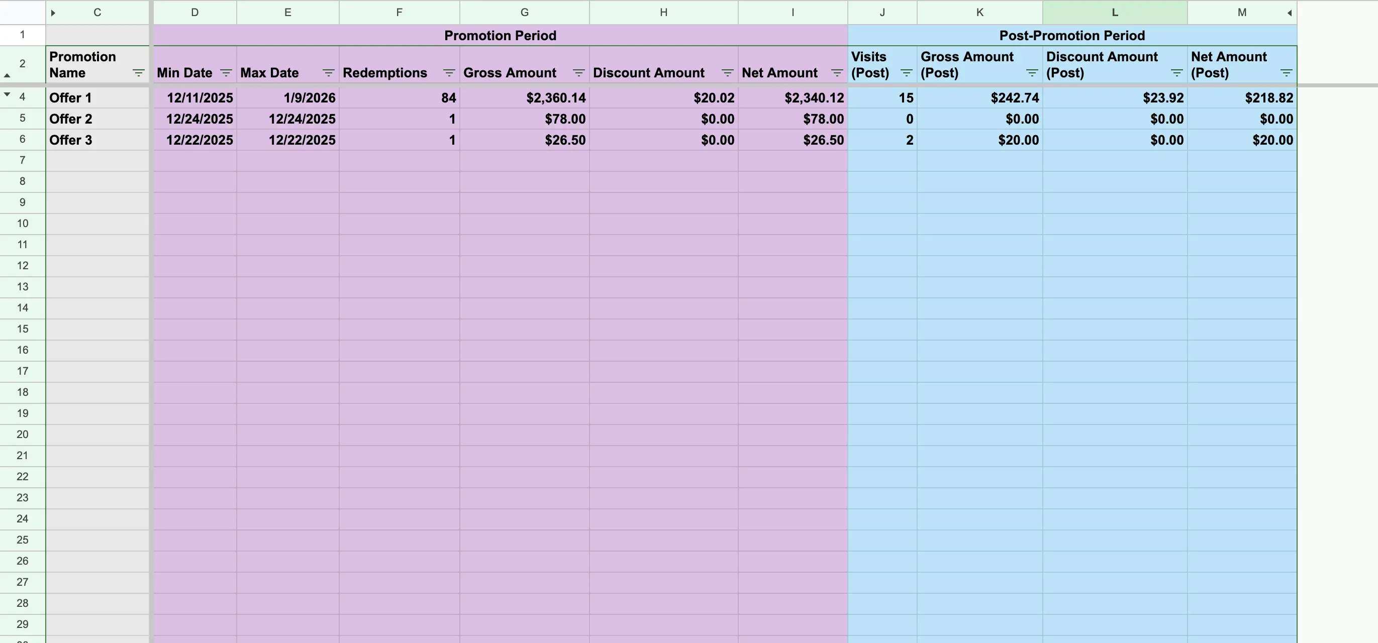 Promotions report preview