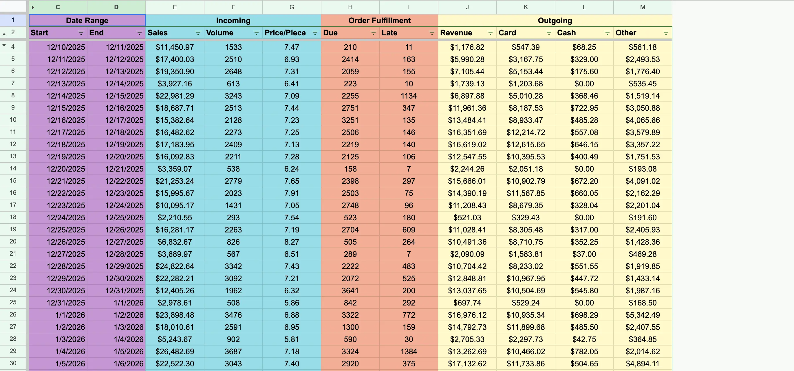 Sales report preview